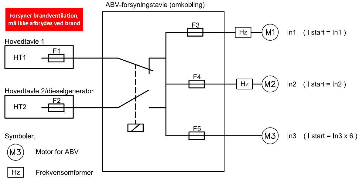 diagram ABV-forsyning